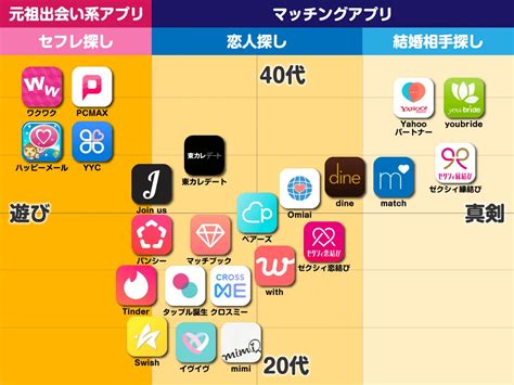 出会い系ランキング|【2024年】遊び・デート目的の人が多い出会い系アプリランキ。